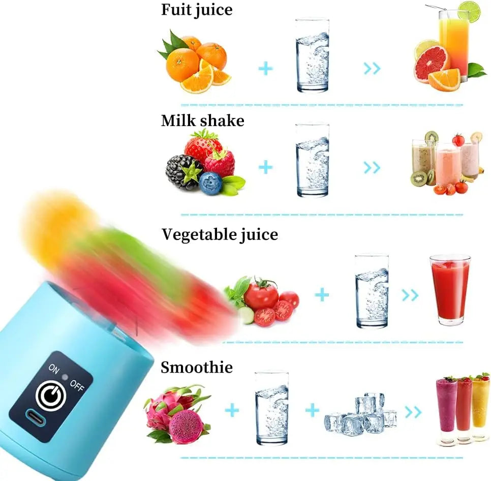 Portable Electric USB Juicer Blender Cup - Mini Blender for Shakes, Smoothies & Juice - 380ml, Six Blades - Blue